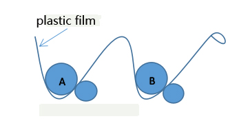 Embalaje de pl&aacute;stico con cinta de PE